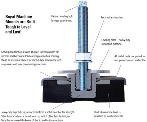 royal machine mount sizes